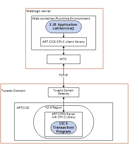 CPI-C Client Application on Windows Server CPI-C Client Application on Windows Server