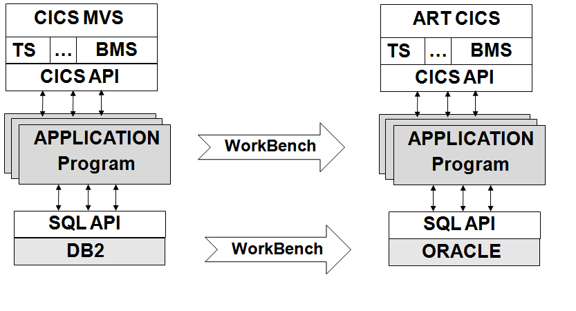 Migration Software Environments Diagram Migration Software Environments Diagram