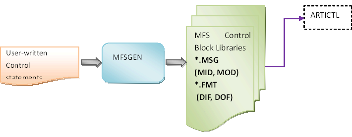 Mpsgen Workflow Diagram