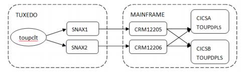 Outbound Call (Single Connection and Multiple Links) Diagram Outbound Call (Single Connection and Multiple Links) Diagram