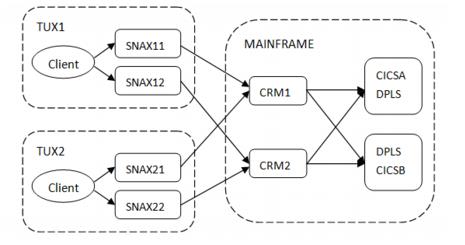 Multiple Connections and Multiple Links Diagram Multiple Connections and Multiple Links Diagram
