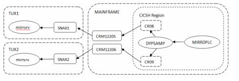 Multiple Connections and Multiple Links Diagram Multiple Connections and Multiple Links Diagram