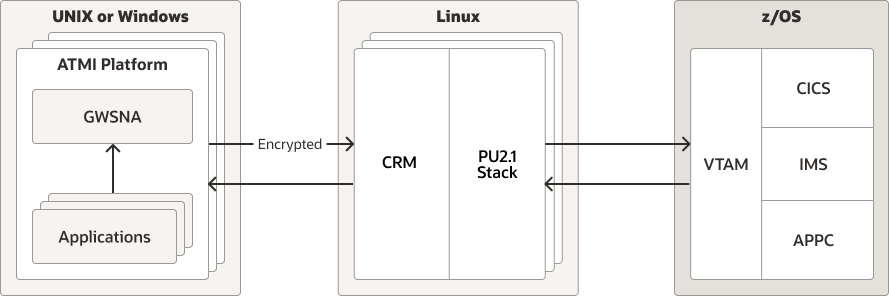 Encrypted Links Diagram Encrypted Links Diagram