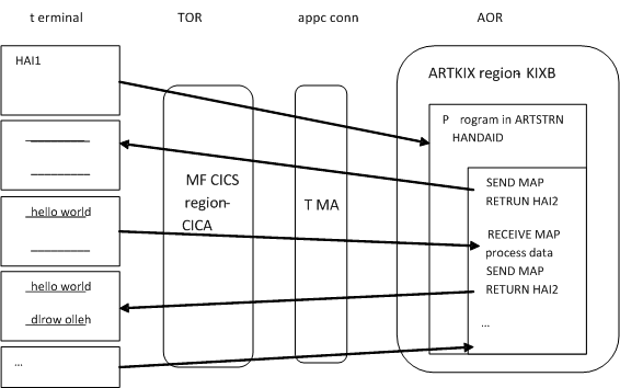 Example 1 Diagram Example 1 Diagram