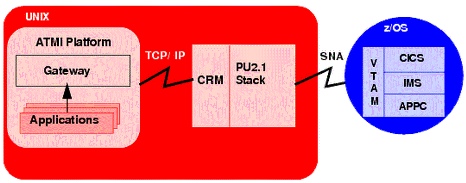 Local Configuration Diagram Local Configuration Diagram