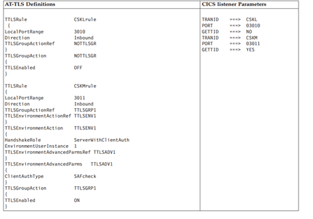 Sample Inbound AT-TLS rule - from IBM’s IP CICS Sockets Guide Diagram Sample Inbound AT-TLS rule - from IBM’s IP CICS Sockets Guide Diagram
