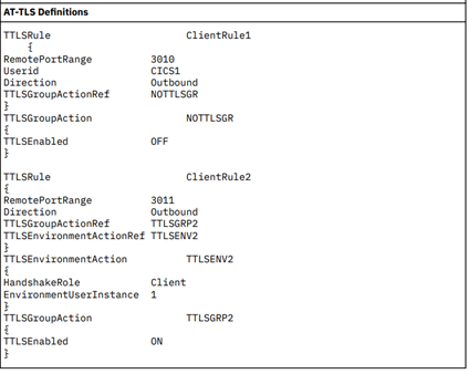 Sample Outbound AT-TLS rule - from IBM’s IP CICS Sockets Guide Diagram