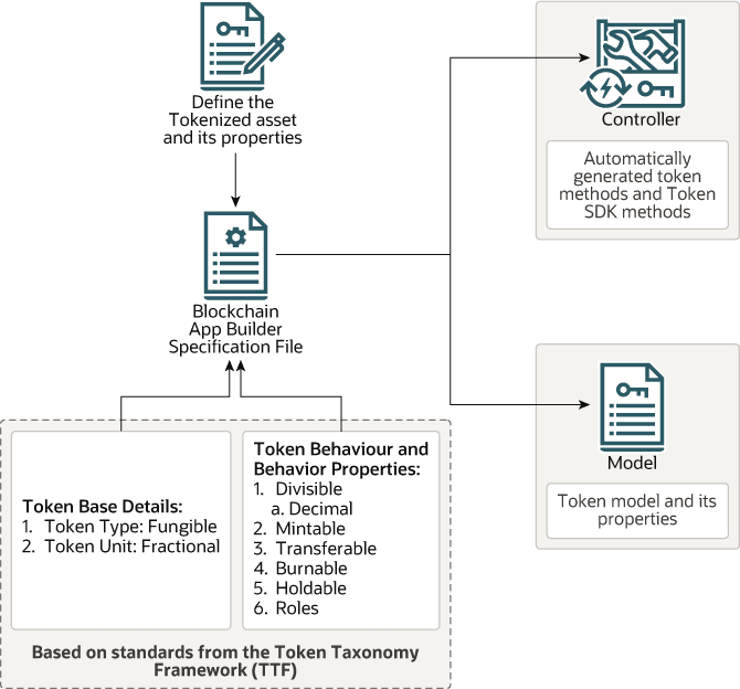Token workflow diagram Token workflow diagram