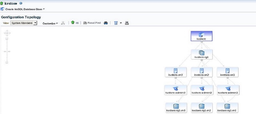 Configuration Topology Overview Configuration Topology Overview