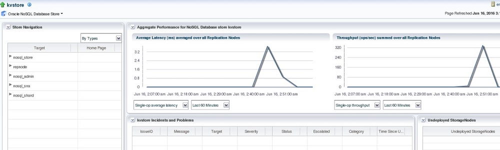 Store Page Graph Store Page Graph