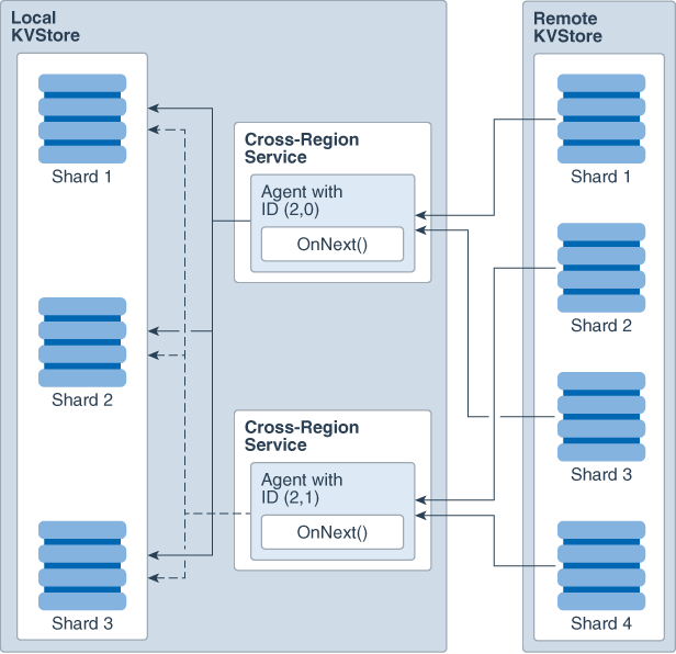 Description of Figure 1-6 follows