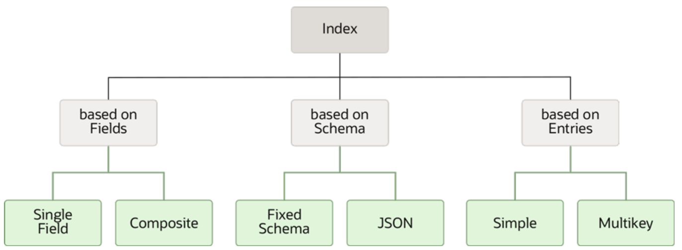Description of images_types.png follows Description of images_types.png follows