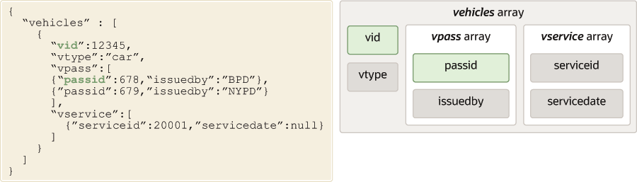 Composite Multikey Index Composite Multikey Index