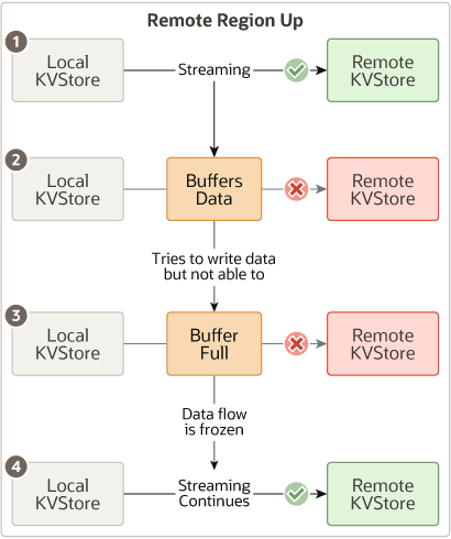 Description of mr_table_remote_down_troubleshoot.eps follows Description of mr_table_remote_down_troubleshoot.eps follows