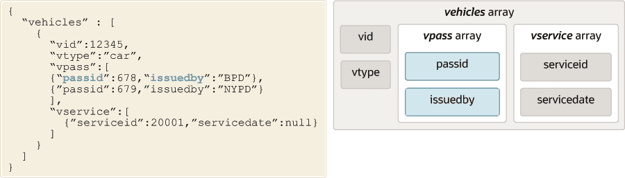 Composite Multikey Index Composite Multikey Index