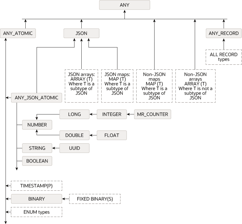 Description of Figure 2-1 follows Description of Figure 2-1 follows