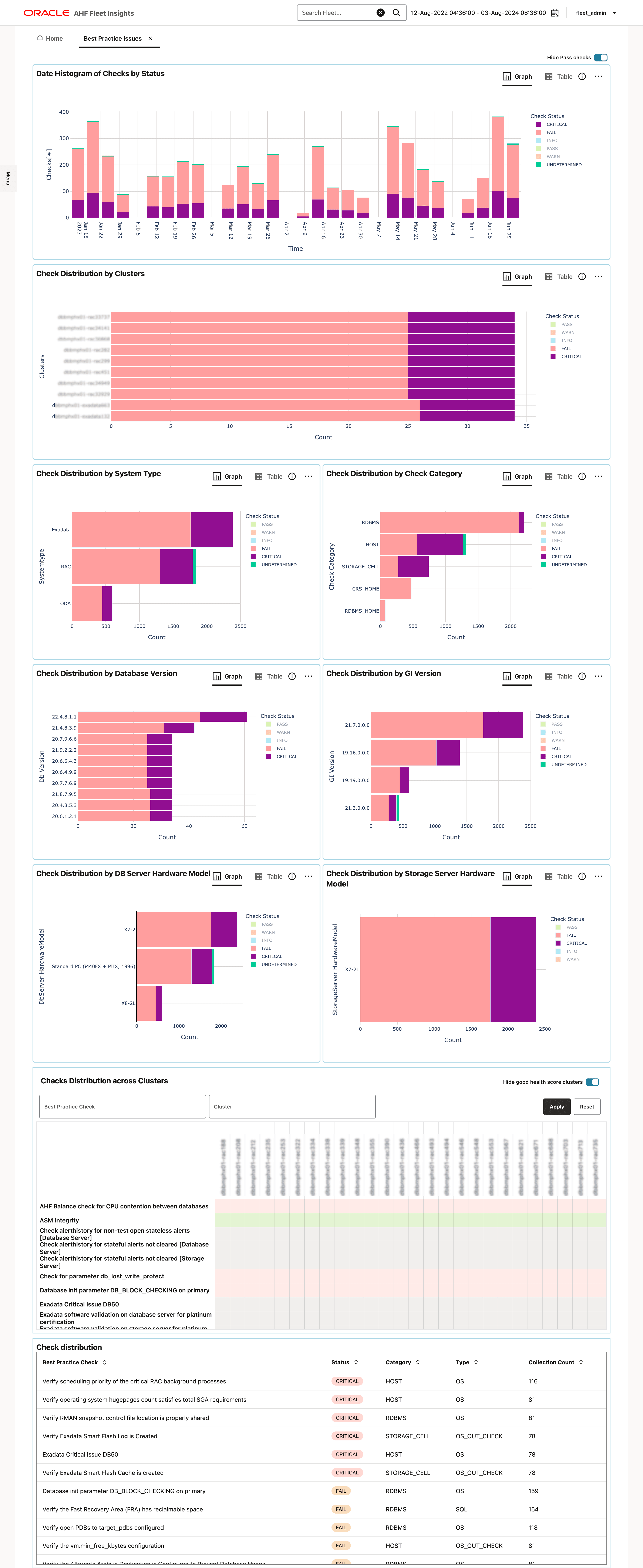 This image illustrates Best Practice issues This image illustrates Best Practice issues
