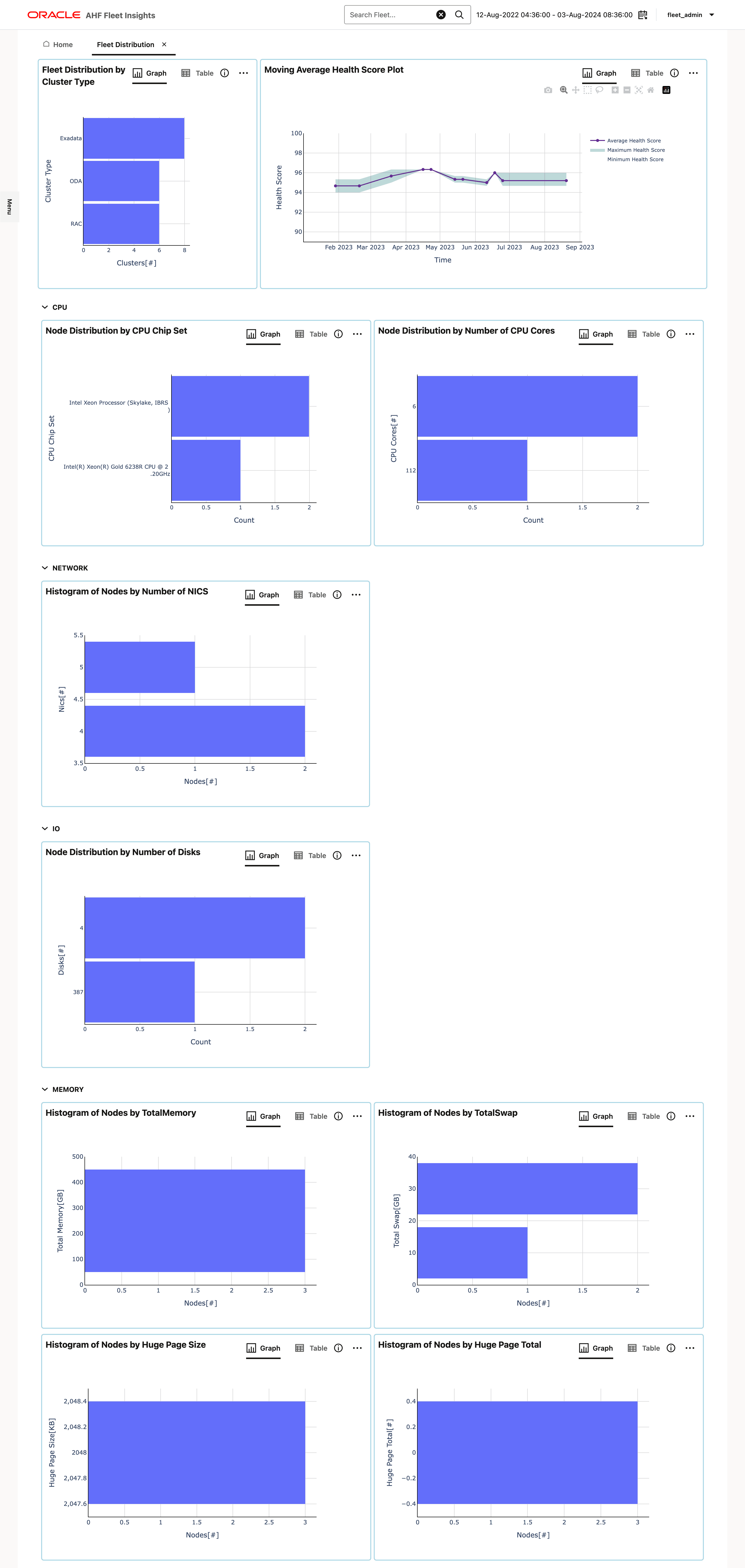 This image illustrates Fleet Distribution This image illustrates Fleet Distribution