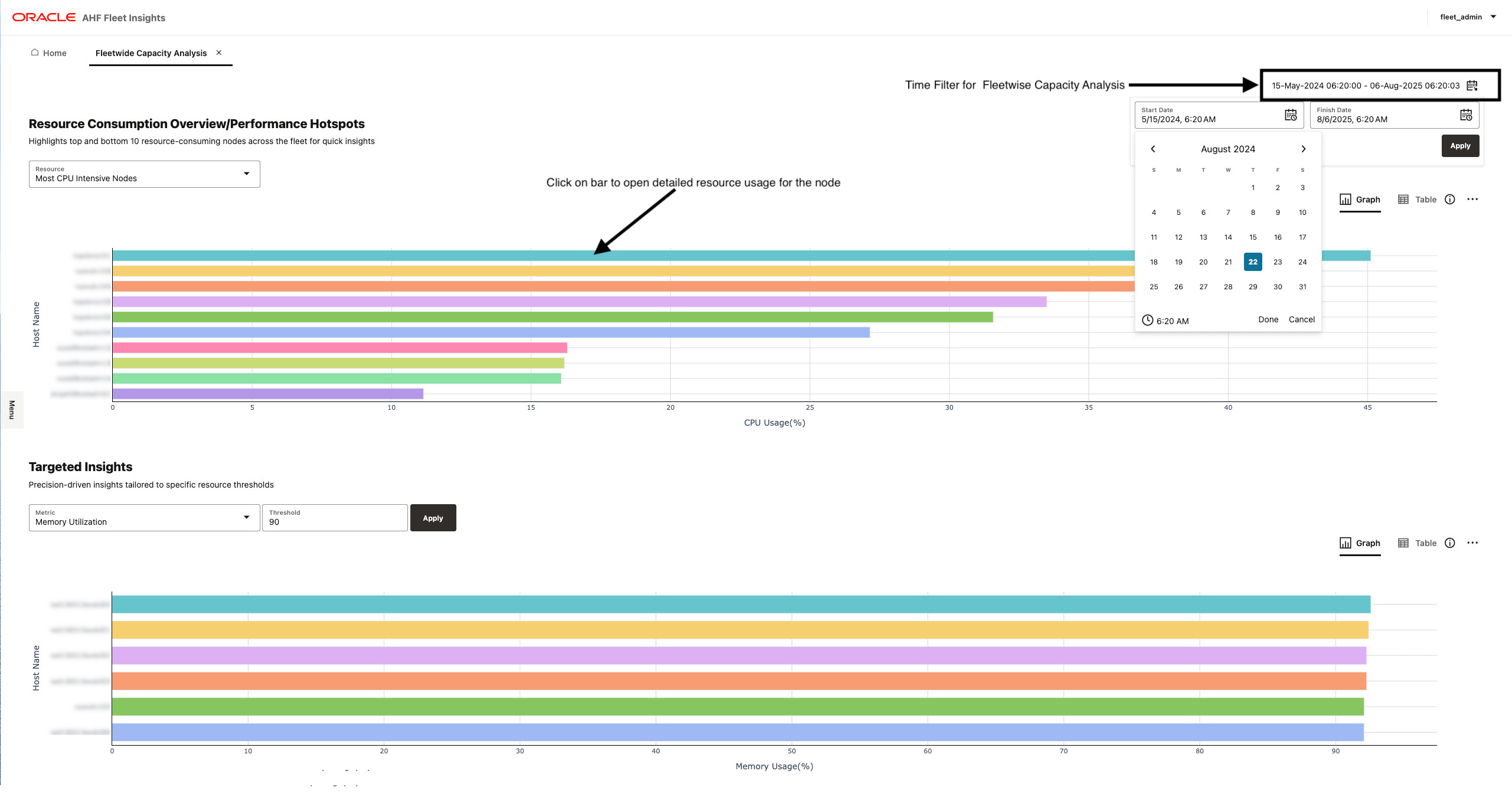This image illustrates Fleetwide Capacity Analysis. This image illustrates Fleetwide Capacity Analysis.