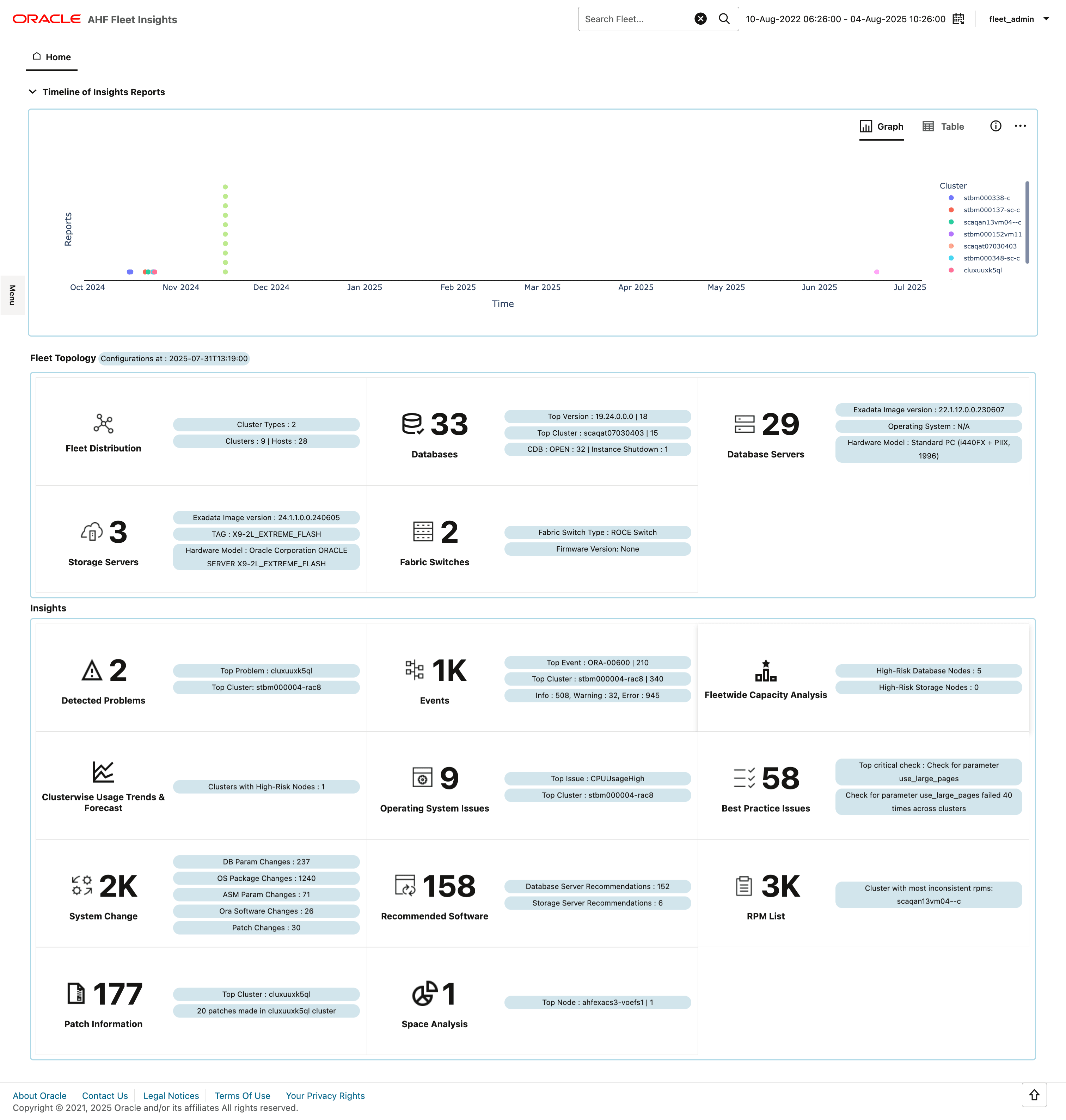 This image illustrates AHF Fleet Insights Home page This image illustrates AHF Fleet Insights Home page