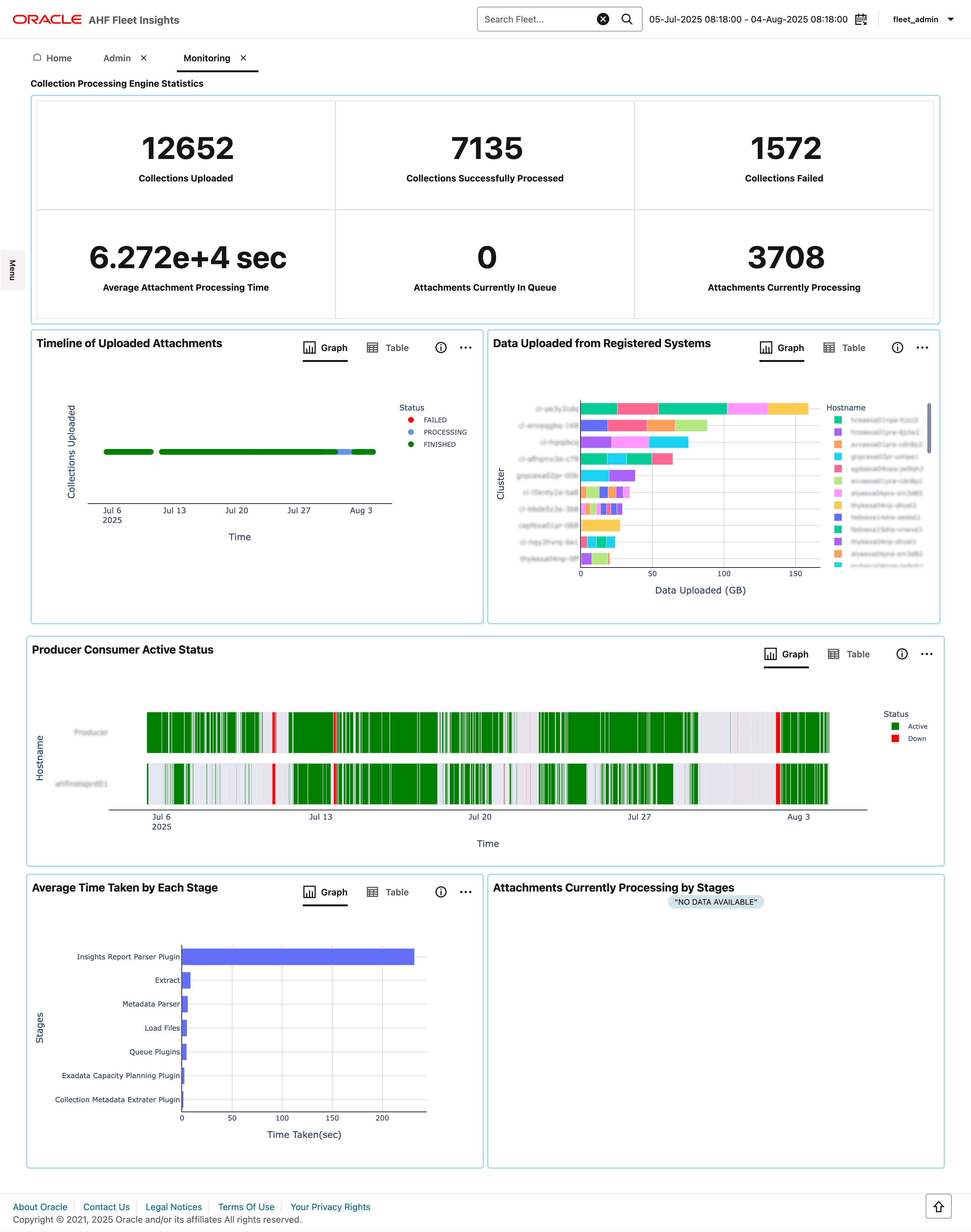 This image illustrates tracking Fleet Insights application performance This image illustrates tracking Fleet Insights application performance