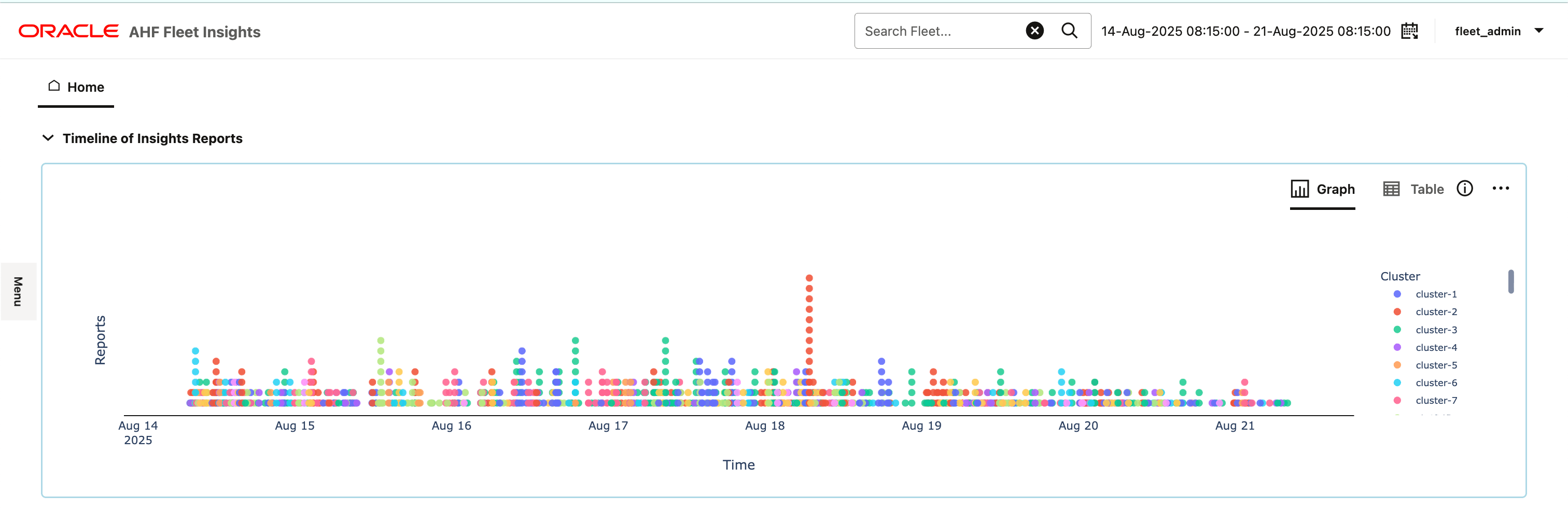 This image illustrates graphical representation of timeline of events. This image illustrates graphical representation of timeline of events.