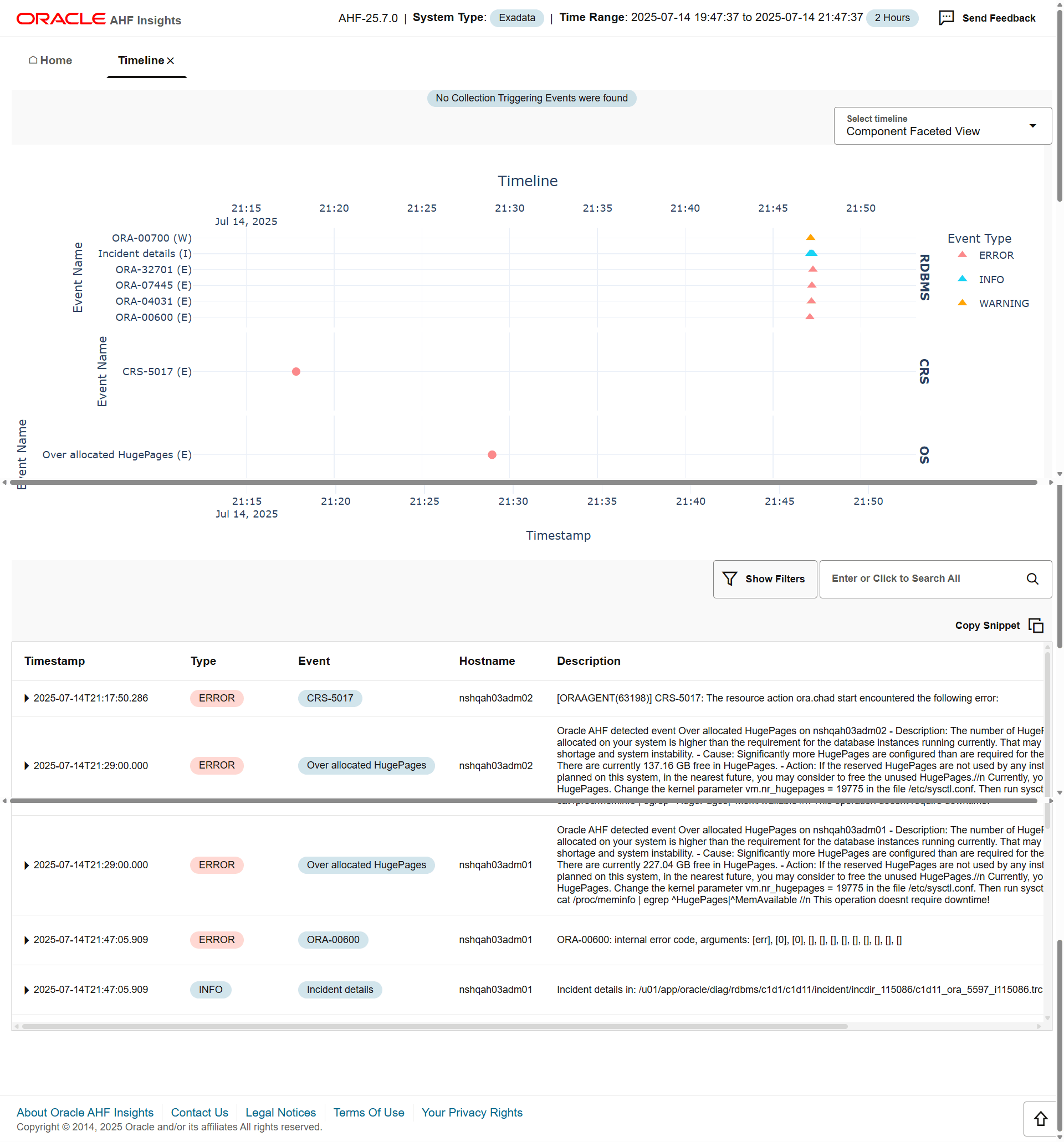 This image illustrates AHF Insights timeline
