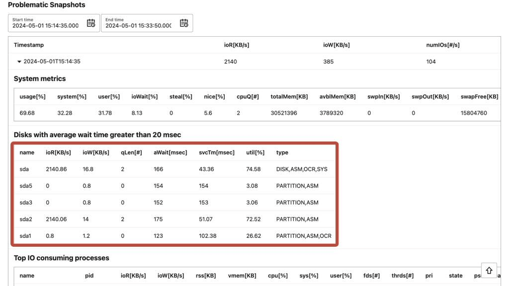 AHF Insights-database anomalies and resource bottlenecks