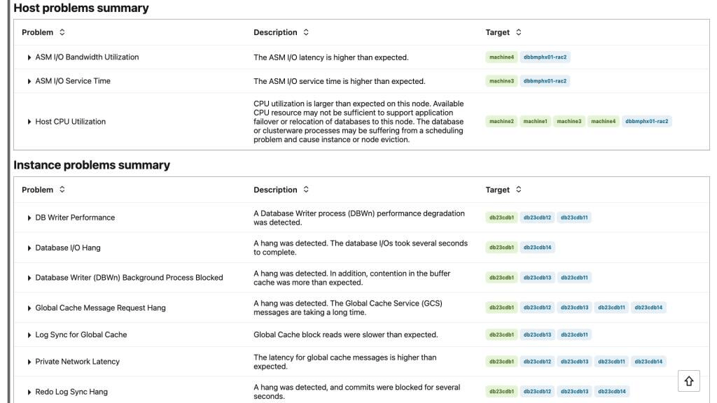 AHF Insights database anomalies and resource bottlenecks