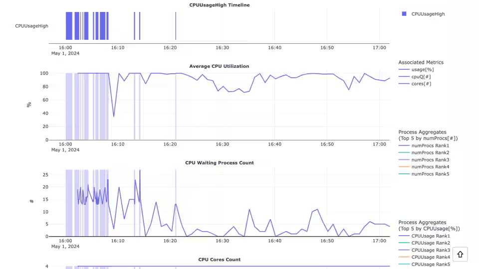 AHF Insights database anomalies and resource bottlenecks