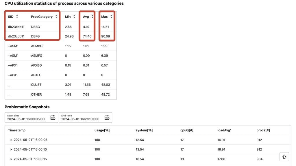 AHF Insights database anomalies and resource bottlenecks
