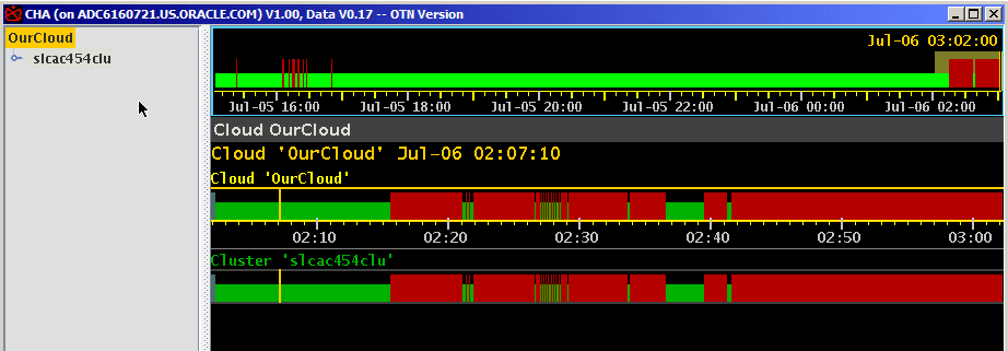 This image illustrates AHF Scope default window This image illustrates AHF Scope default window