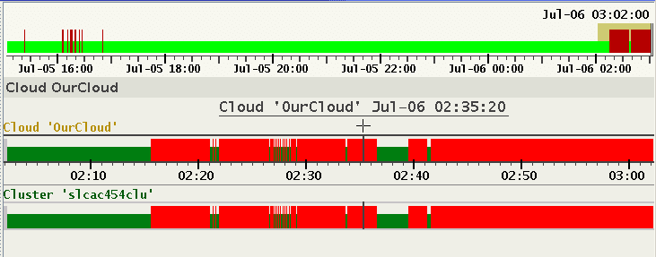 This image illustrates main panel in Day Theme This image illustrates main panel in Day Theme