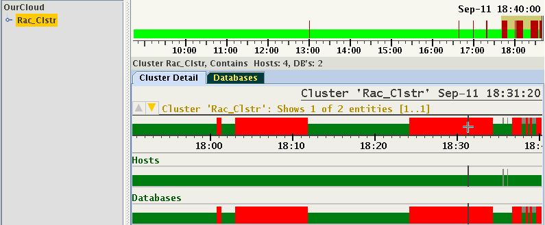This image illustrates number of hosts and databases in this cluster This image illustrates number of hosts and databases in this cluster