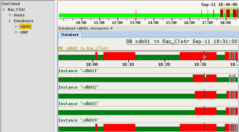 This image illustrates Entity 'Databases' contain two databases This image illustrates Entity 'Databases' contain two databases