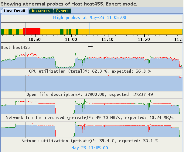 This image illustrates activating Expert Mode. This image illustrates activating Expert Mode.