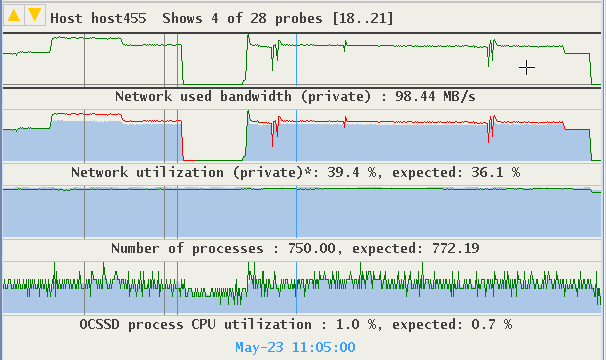 This image illustrates activating Expert Mode. This image illustrates activating Expert Mode.