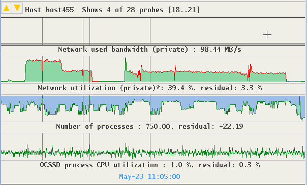 This image illustrates activating Expert Mode. This image illustrates activating Expert Mode.