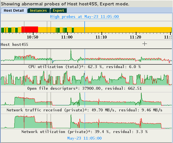 This image illustrates activating Expert Mode. This image illustrates activating Expert Mode.