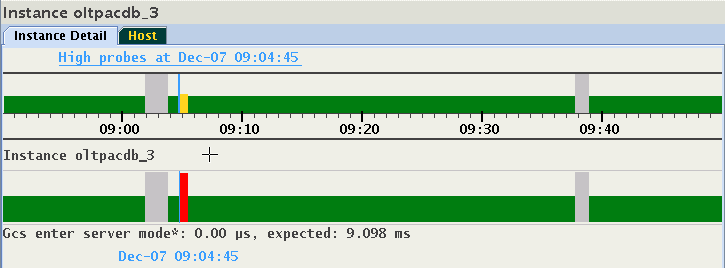 This image illustrates an instance panel This image illustrates an instance panel