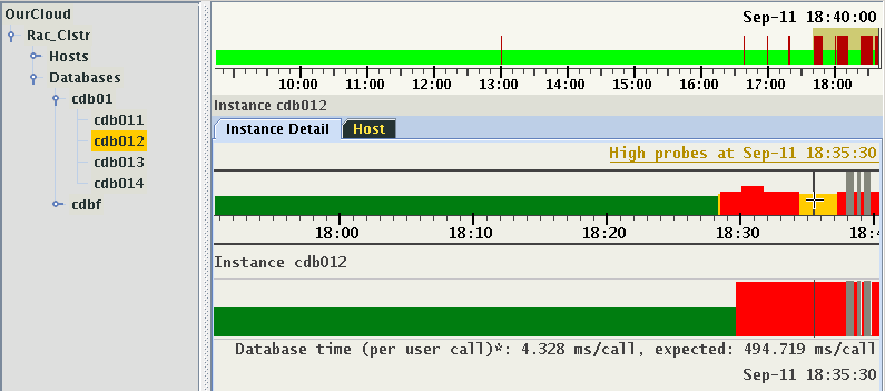 This image illustrates two kinds of target entities: Host and Instance This image illustrates two kinds of target entities: Host and Instance