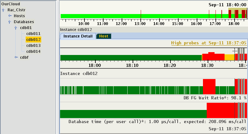 This image illustrates DB wait events This image illustrates DB wait events
