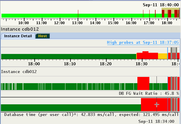 This image illustrates browsing through time and pin operation This image illustrates browsing through time and pin operation