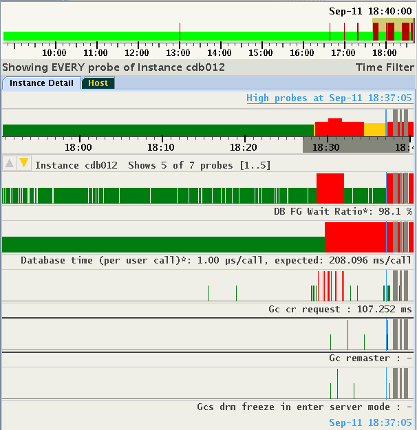 This image illustrates selecting abnormal probes in any time range. This image illustrates selecting abnormal probes in any time range.