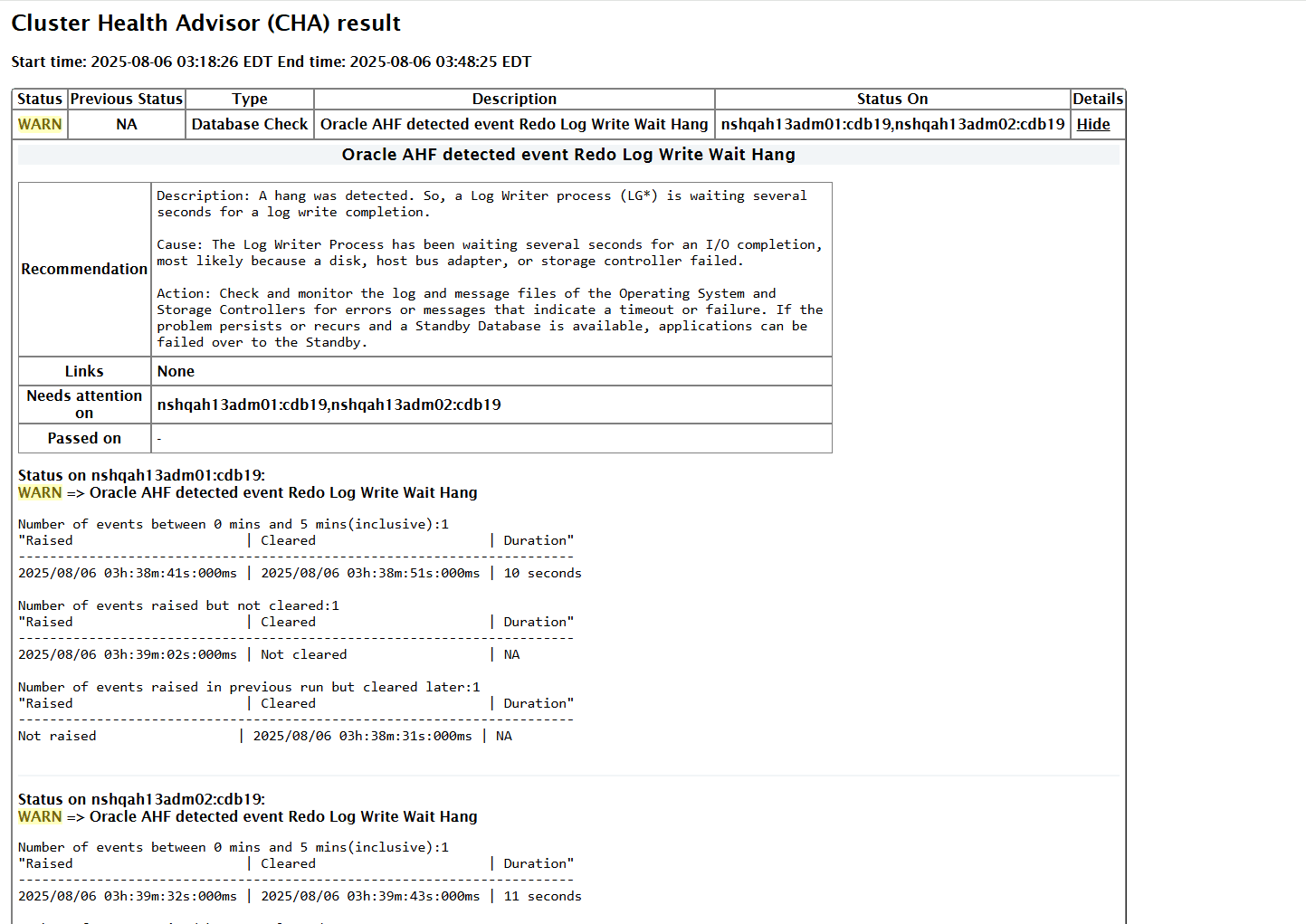 This image illustrates CHA result This image illustrates CHA result