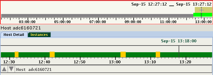 This image illustrates live and passive sessions. This image illustrates live and passive sessions.