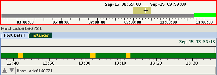 This image illustrates live and passive sessions. This image illustrates live and passive sessions.