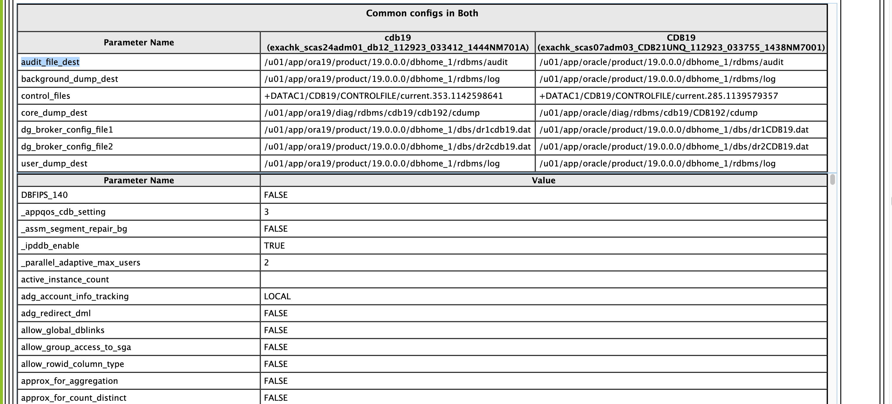 This image illustrates Common Configs table. This image illustrates Common Configs table.