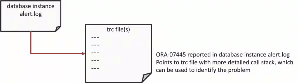 This image illustrates database instance alert log This image illustrates database instance alert log