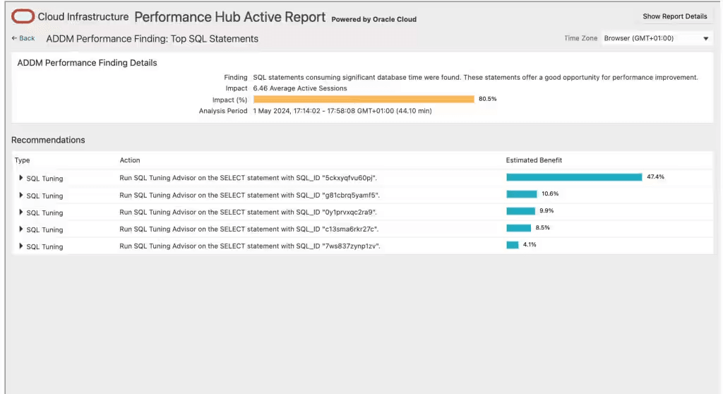 Performance Hub noisy neighbor
